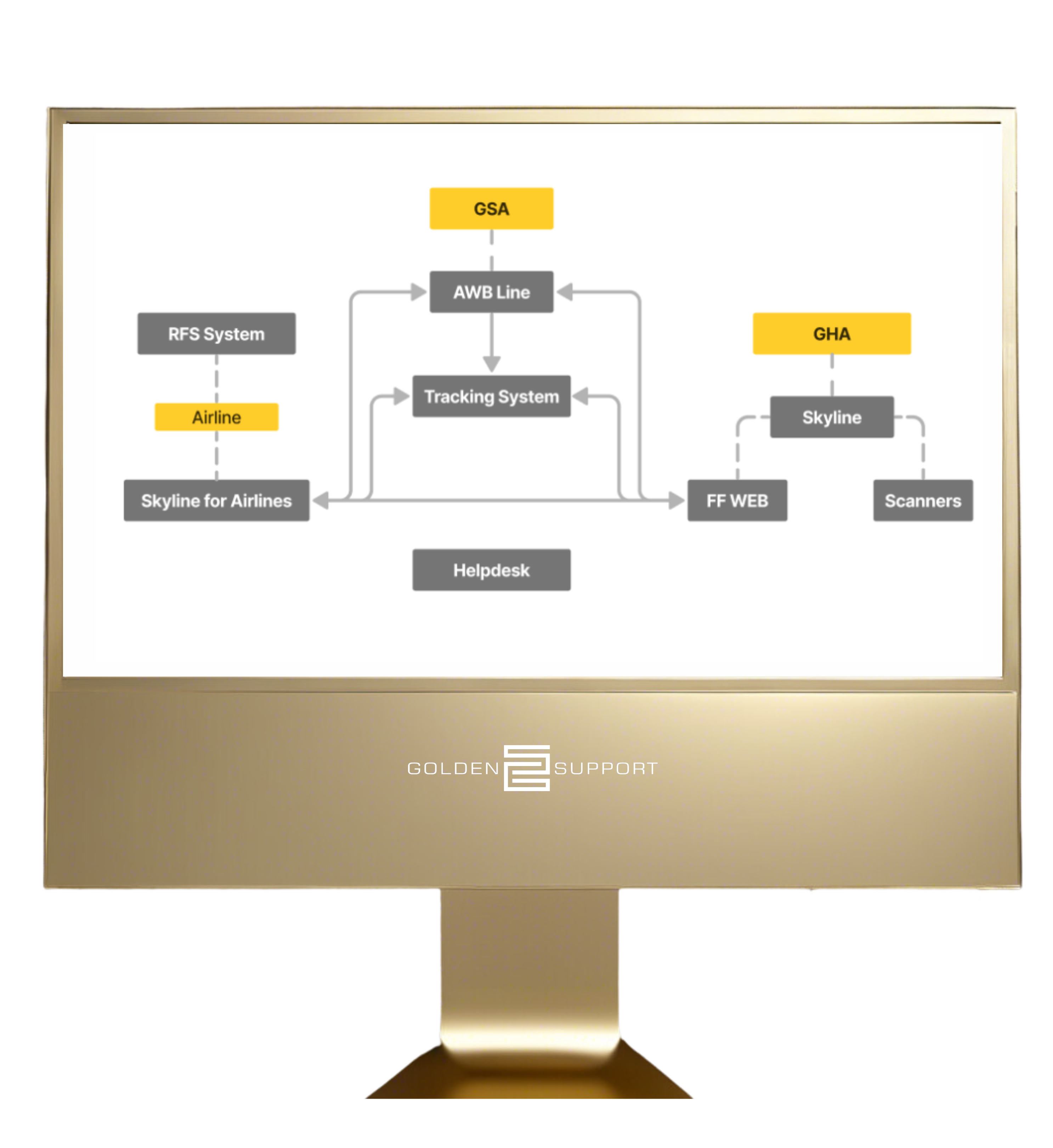 Monitor with solutions diagram