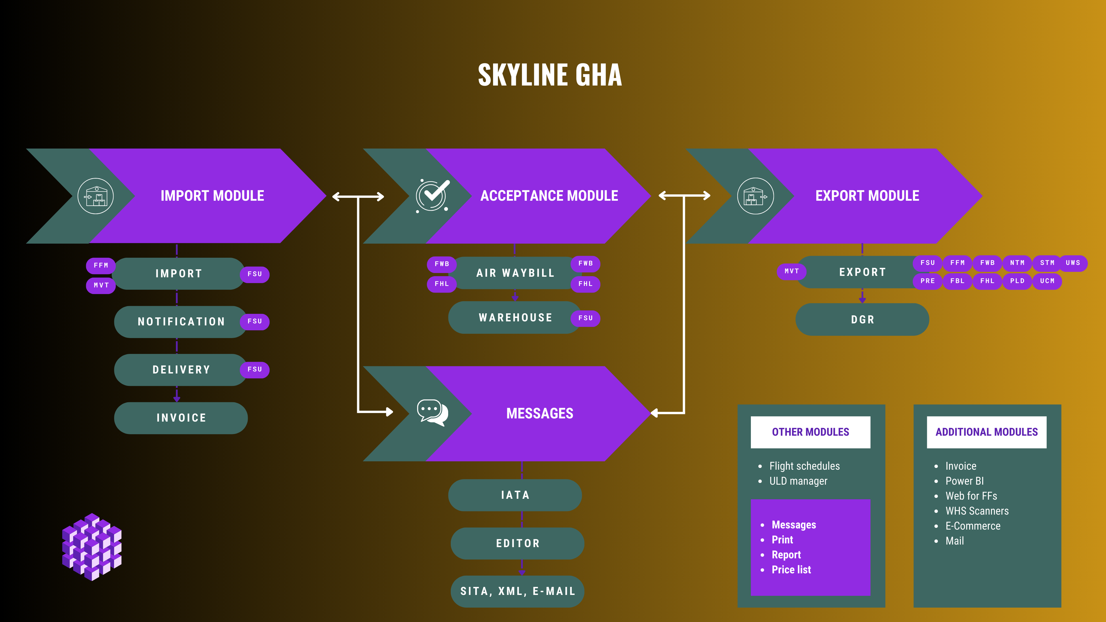 GHA diagram