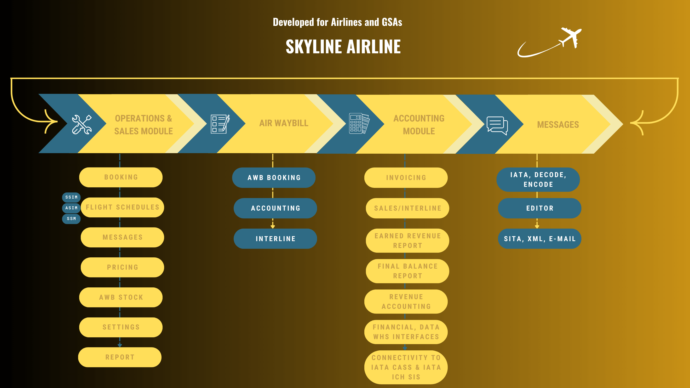 airlineDiagram